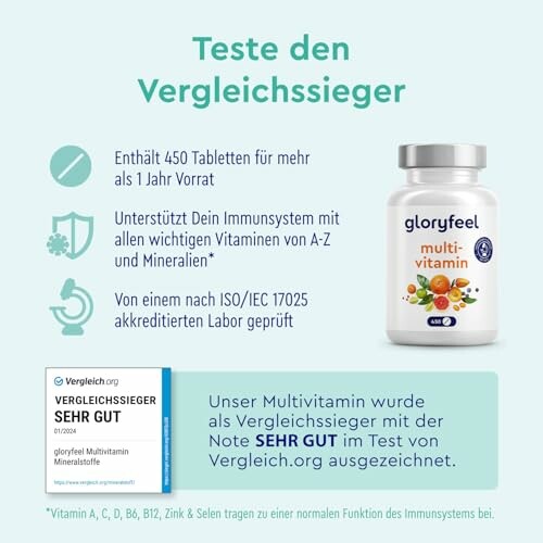 Vergleichssieger Multivitamin von Gloryfeel mit Testergebnis.