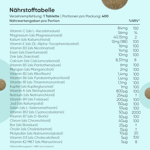 Nährstofftabelle mit Vitaminen und Mineralien pro Portion.