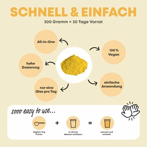 Grafik mit Informationen über ein Pulver, das schnell und einfach ist, 300 Gramm für 30 Tage, vegan, hohe Dosierung, ein Glas pro Tag, einfache Anwendung.