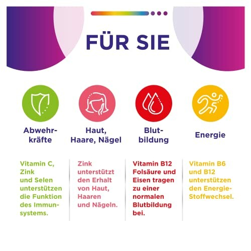 Informationen über Vitamine für Abwehrkräfte, Haut, Haare, Nägel, Blutbildung und Energie